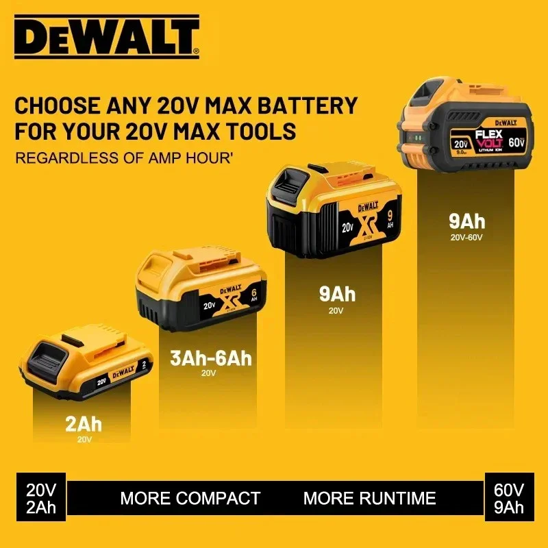 100% Original 20V 6.0Ah MAX Ba - Power Tools Dewalt recension och pris